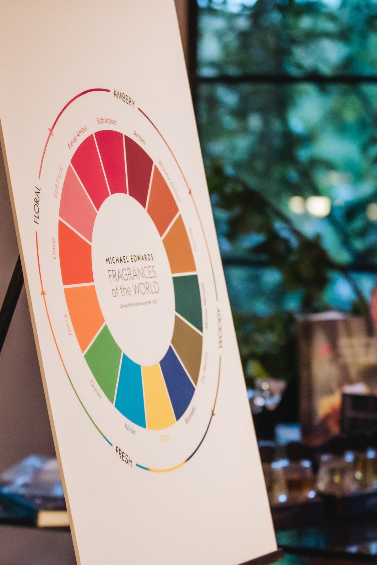 The fragrance wheel on an easel at a Amelie & Frank's masterclass, bottles ranged on the shelf behind it